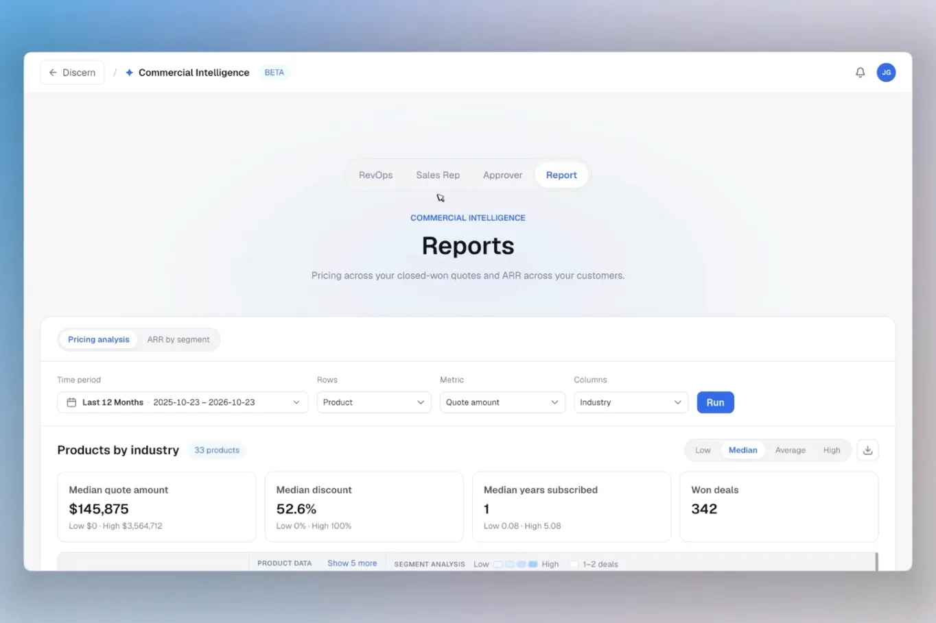 Discern Commercial Intelligence Report workspace: pricing analysis of closed-won quotes by product and industry, with median quote amount, discount and won-deal tiles
