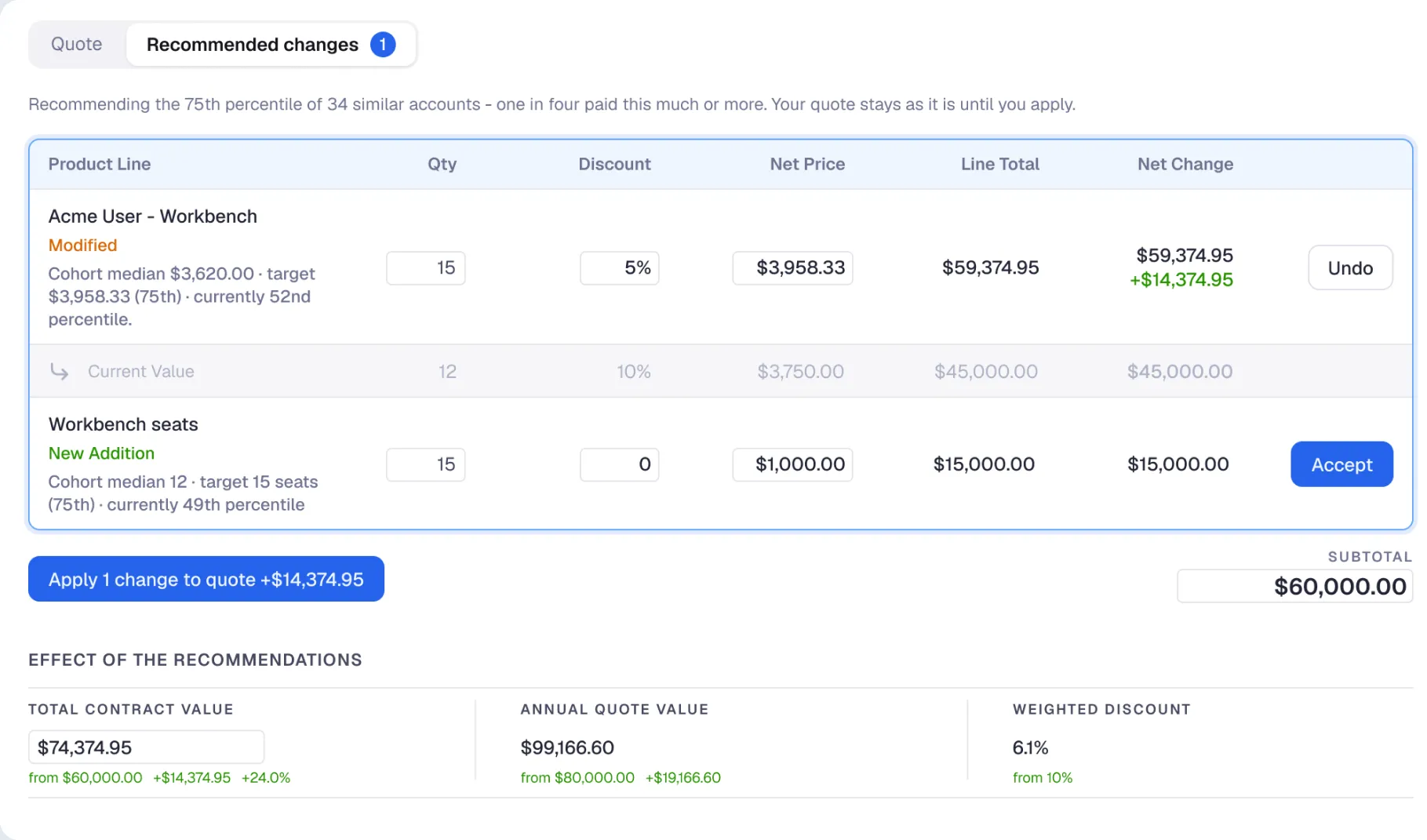 Discern recommended quote changes with their effect on contract value, quote value and discount