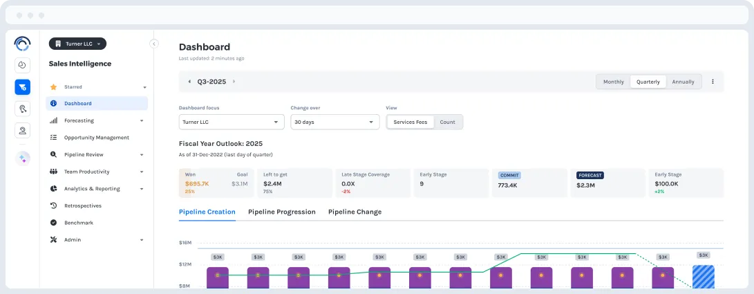 Discern portfolio GTM dashboard showing fiscal-year outlook, pipeline coverage, and forecast for a portfolio company.