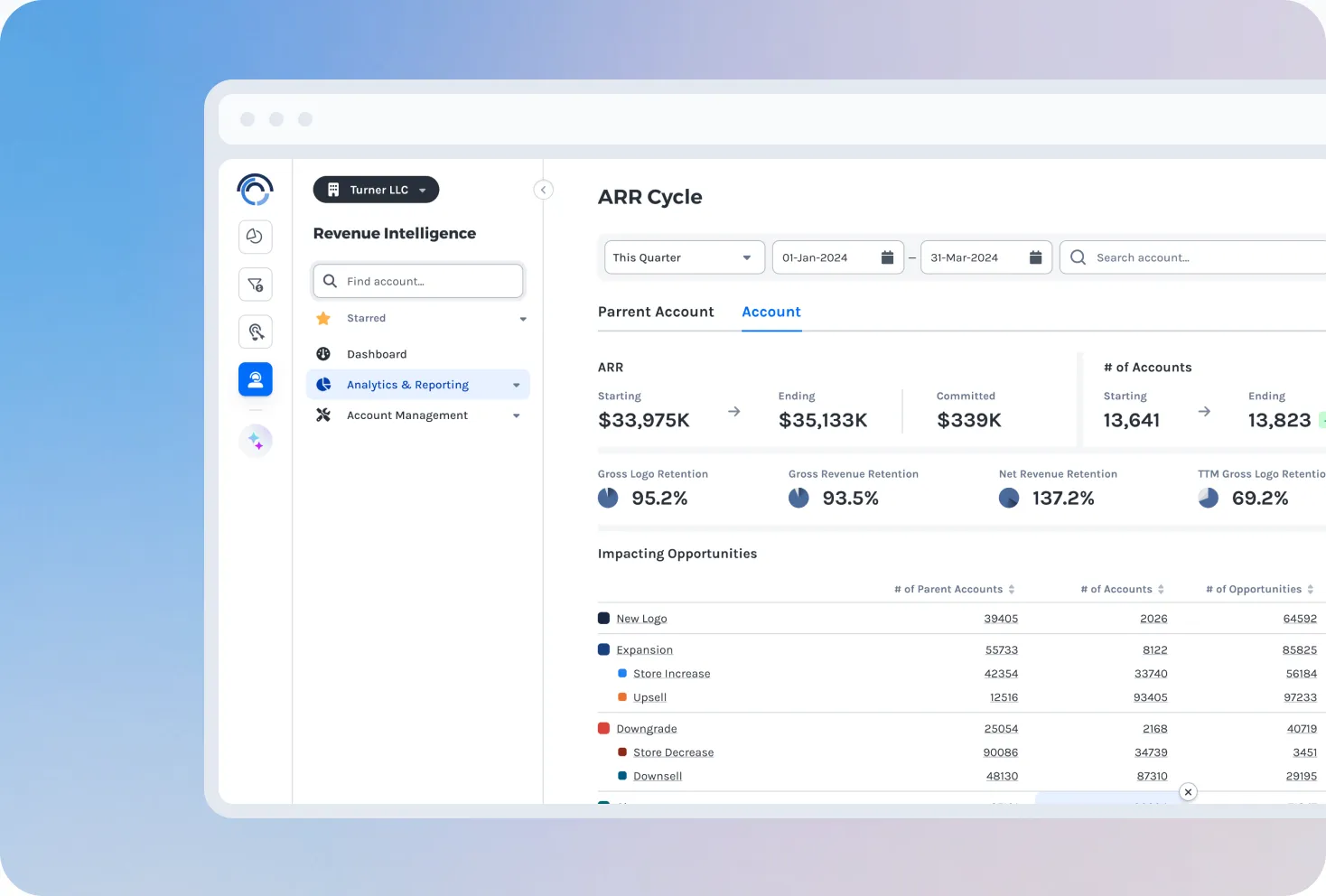 Discern revenue intelligence dashboard
