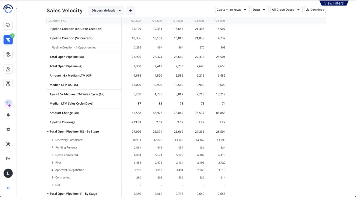 Sales Velocity