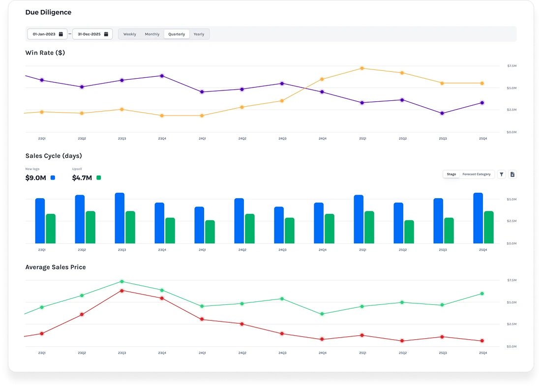GTM Due Diligence Dashboard