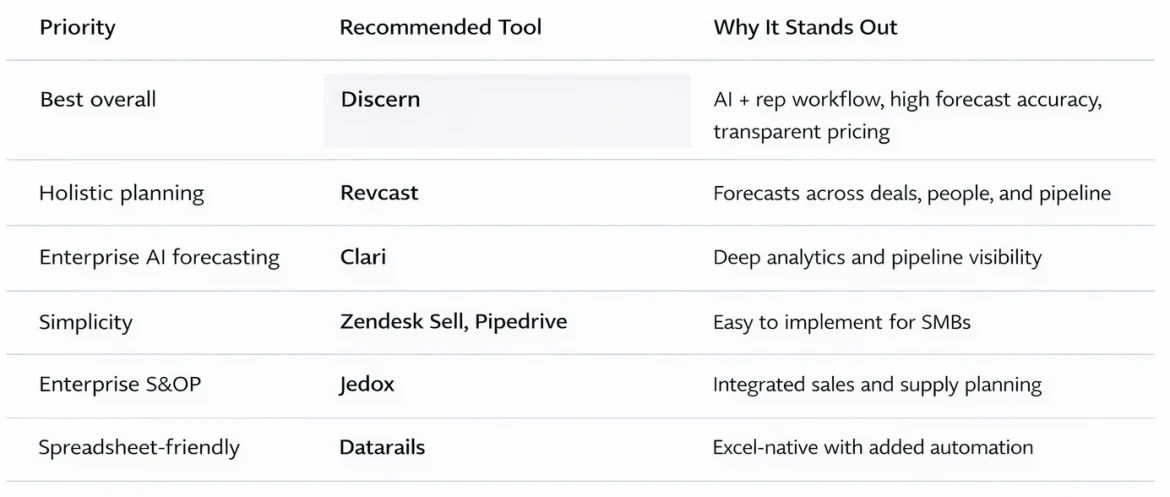 2026 Sales Forecasting Tools