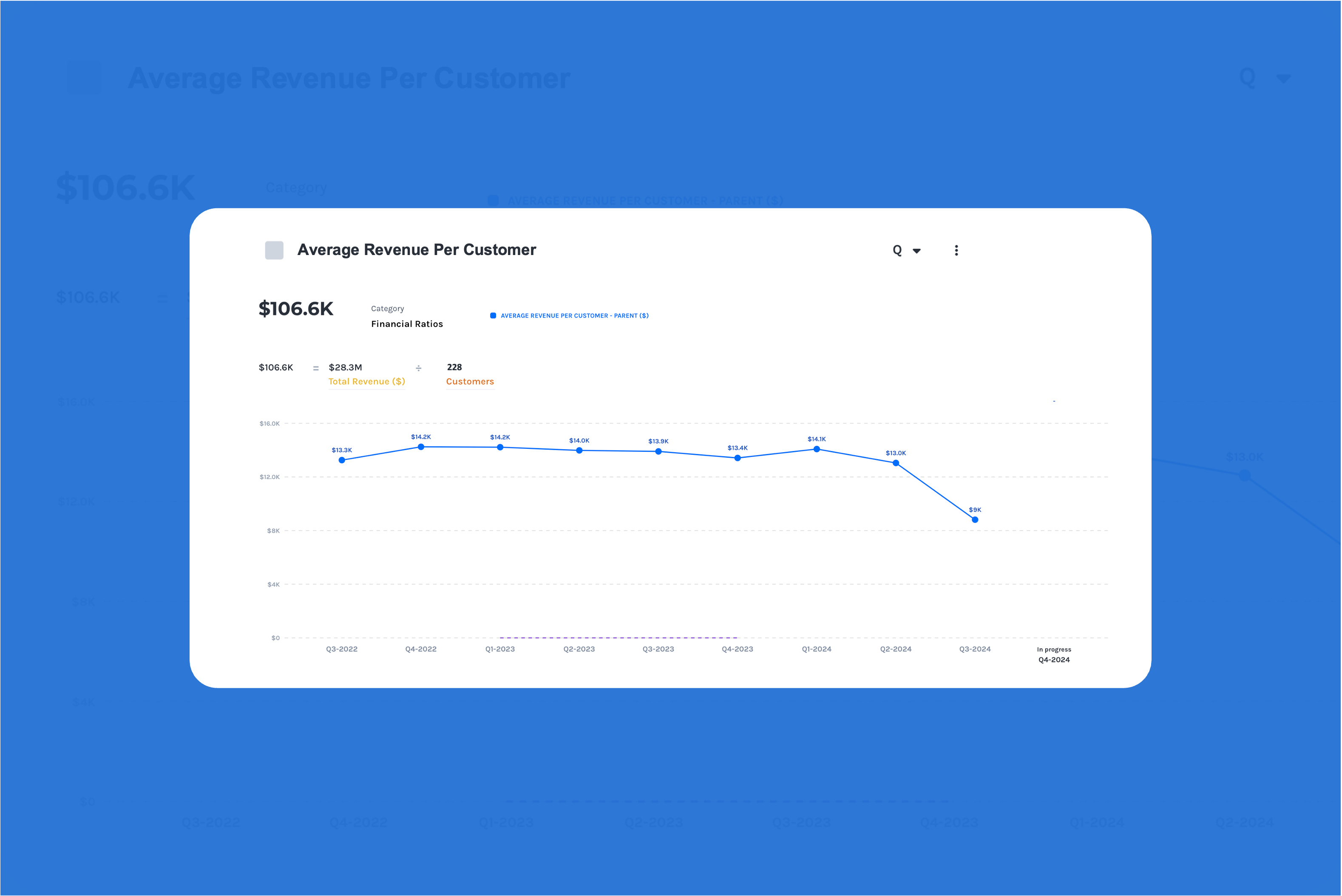 Revenue per customer
