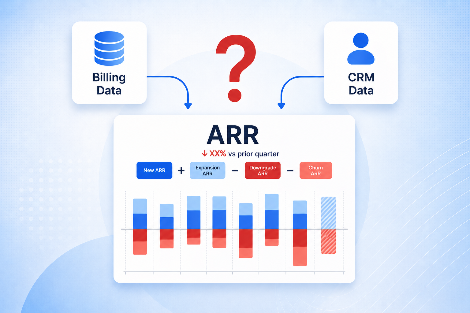 should SaaS companies calculate ARR from billing or CRM data?